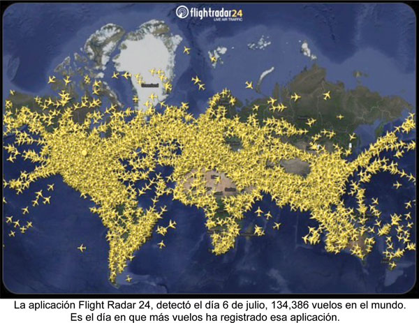 La aplicación Flight Radar 24, detectó el día 6 de julio, 134,386 vuelos en el mundo. Es el día en que más vuelos ha registrado esa aplicación.