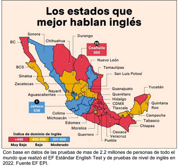 Las matemáticas y el inglés