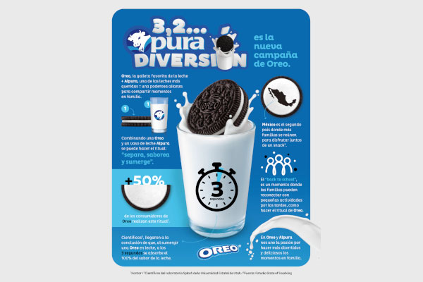 La galleta Oreo difundió campaña